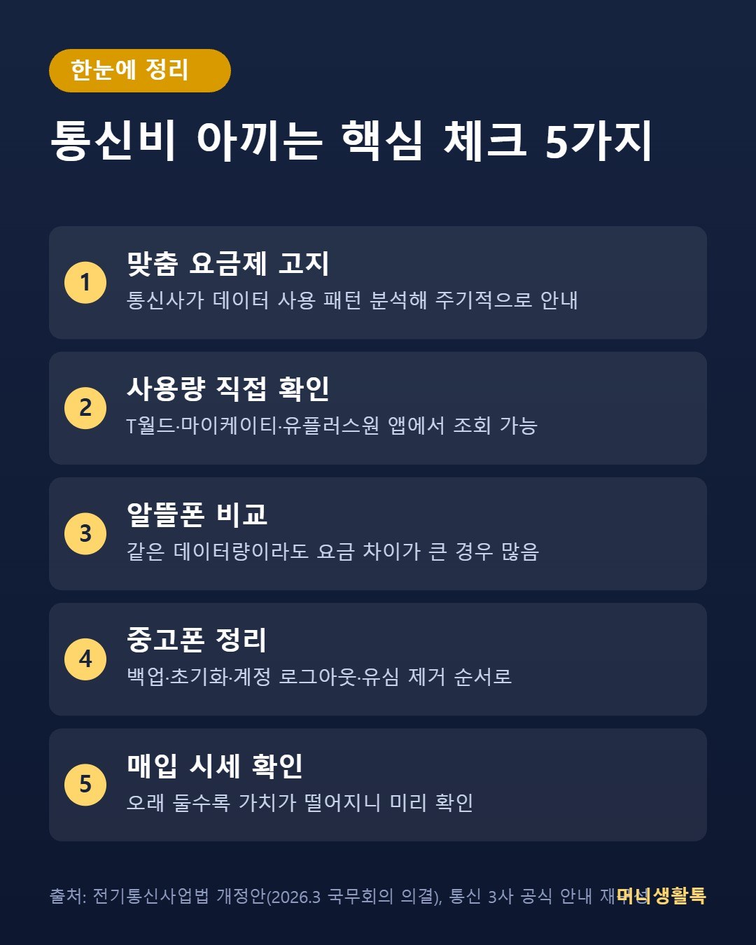 통신비 아끼는 핵심 체크 5가지