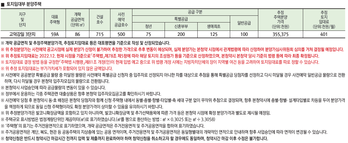 고덕강일 3단지 공급 및 추정 가격