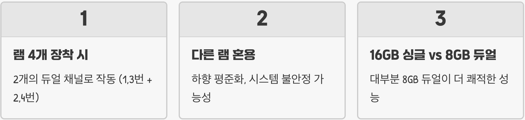 듀얼 채널 RAM 구성, 싱글 채널 대비 성능 향상폭은? (벤치마크 포함)