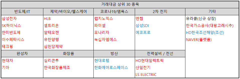 거래대금-상위-30-종목-테마별-분류-표-이미지