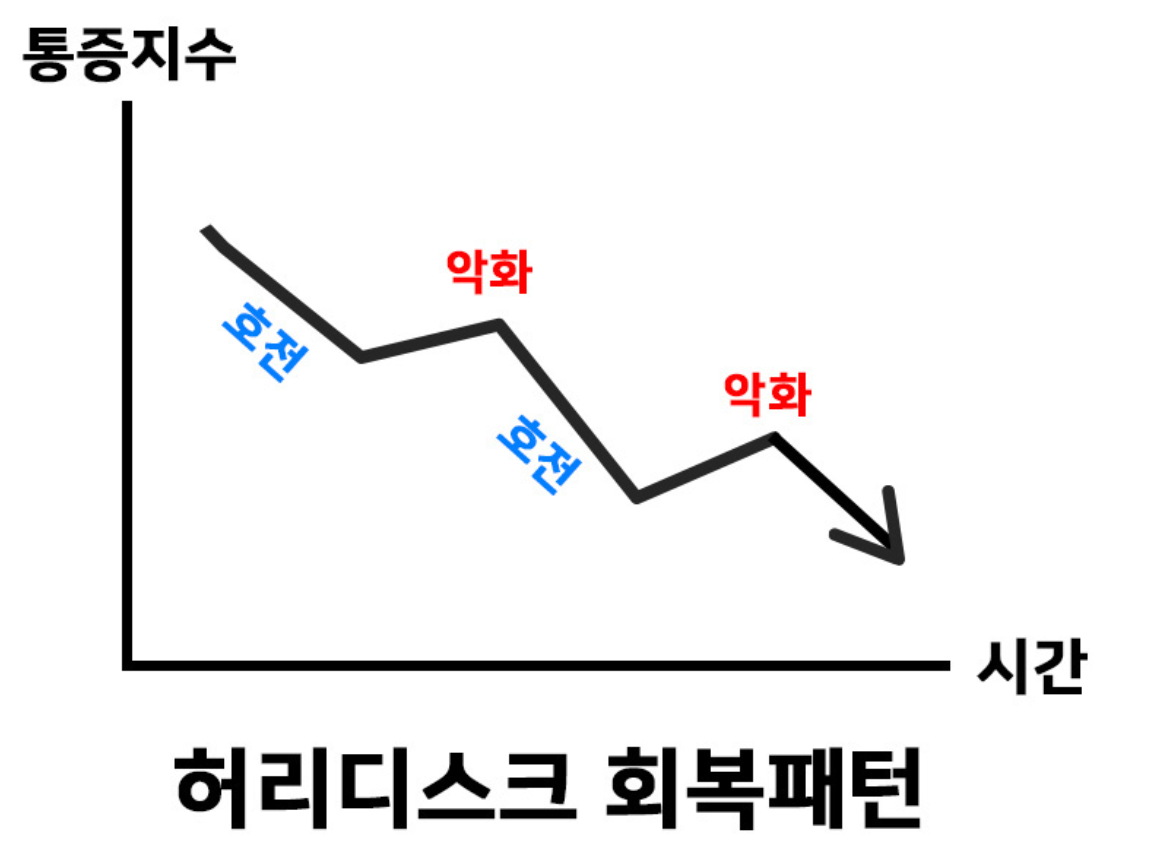 허리 디스크 자연치유