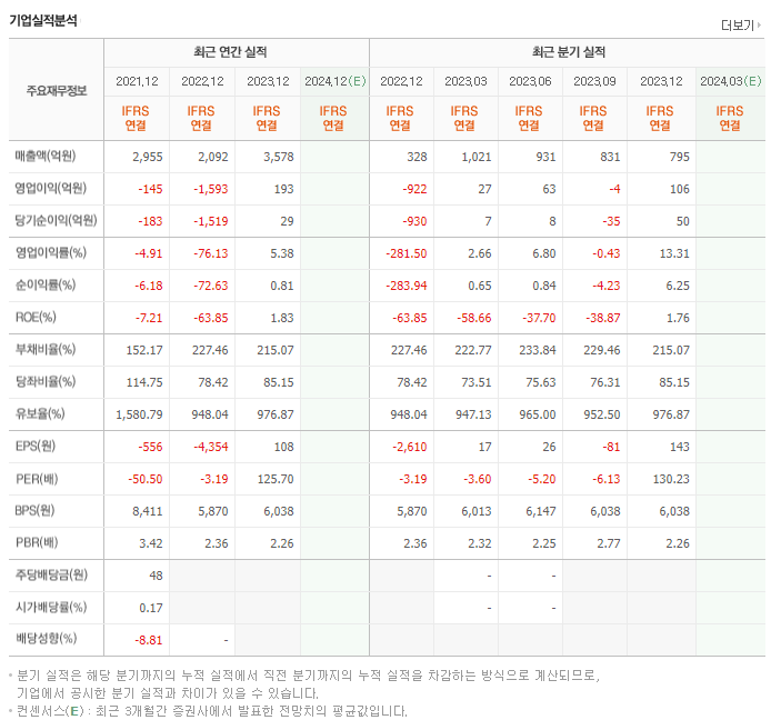 다원시스_실적