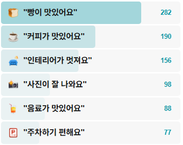 아라깨비베이커리식물원카페-후기