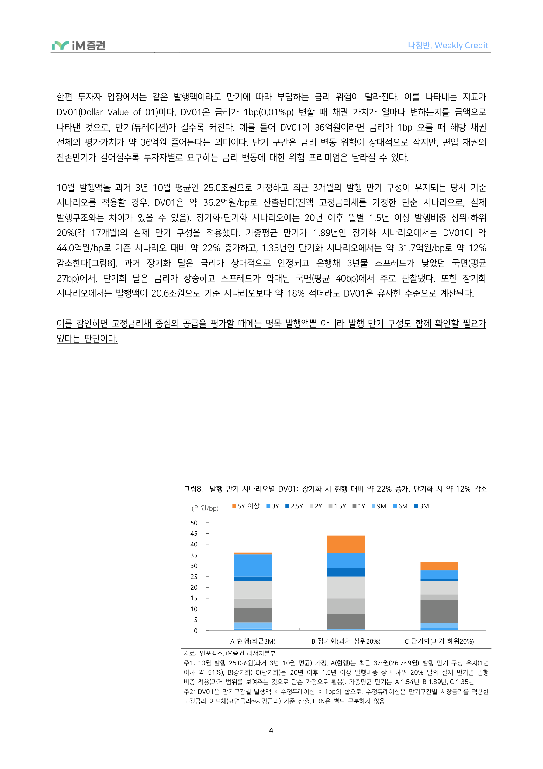 만기 구성도 중요하다_iM증권 4페이지