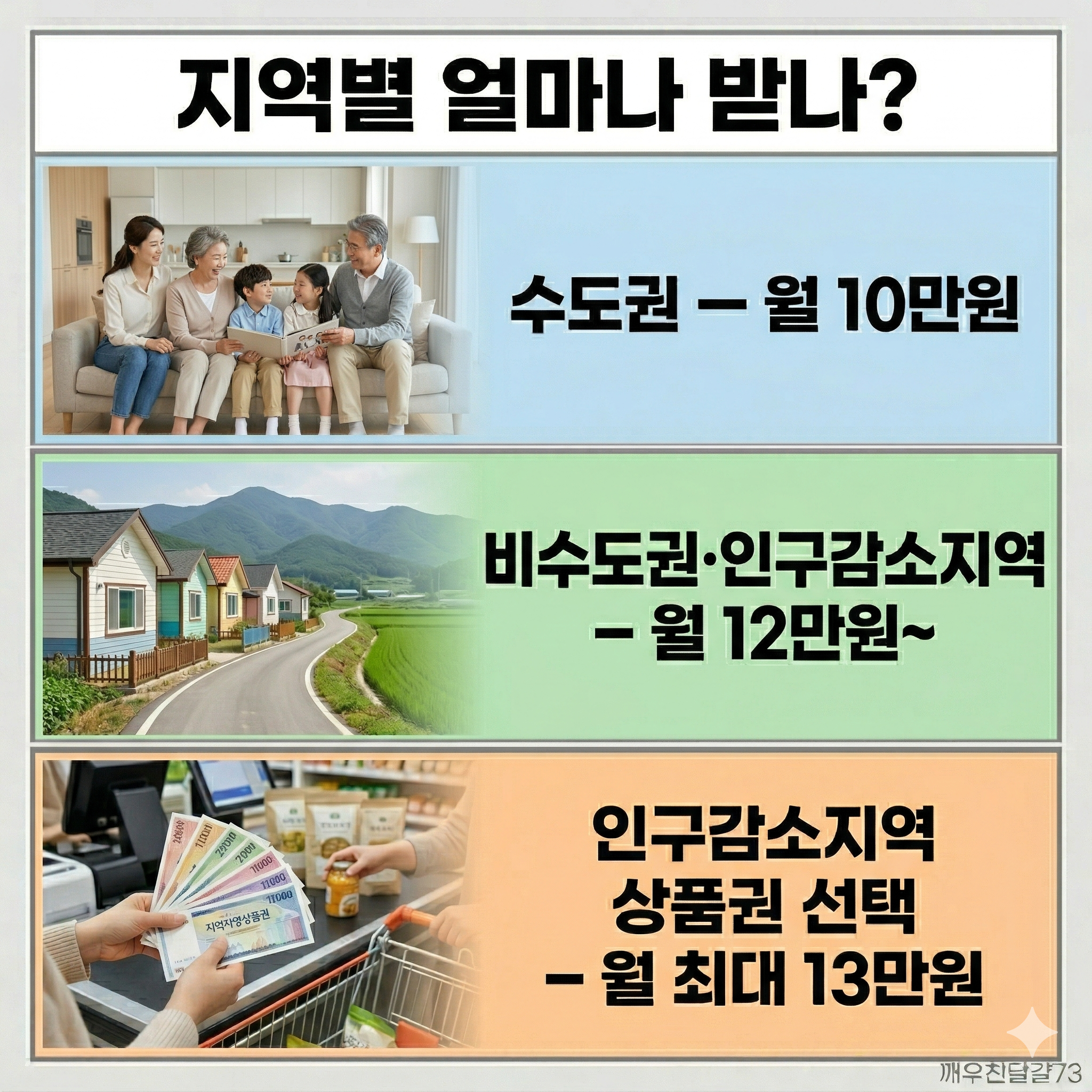 2026년 아동수당 연령&middot;금액 동시 확대 총정리 &mdash; 13세 미만&middot;비수도권 최대 3만원 추가