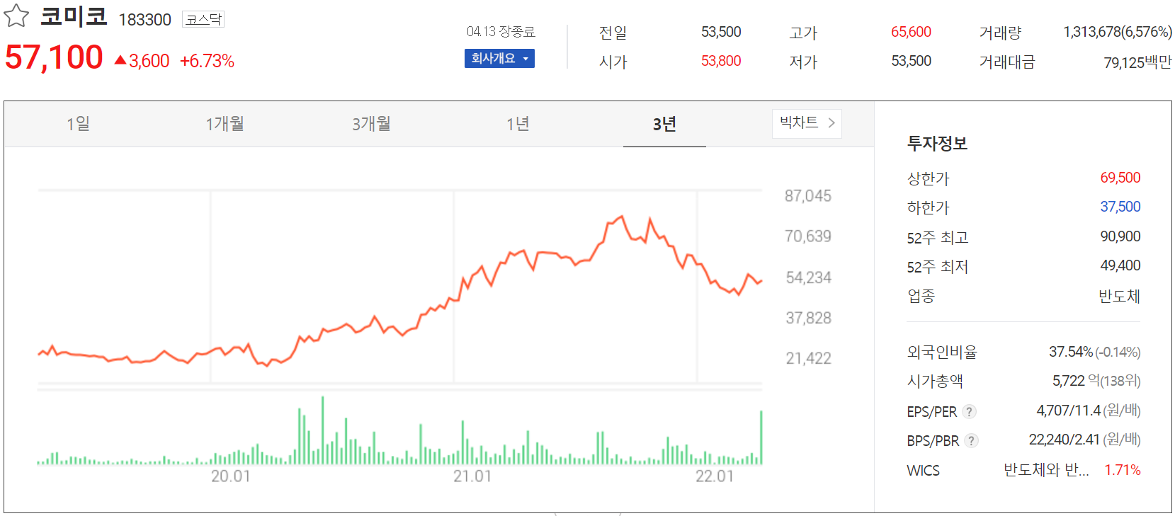 코미코 - 주가 정보 (2022.04.13)