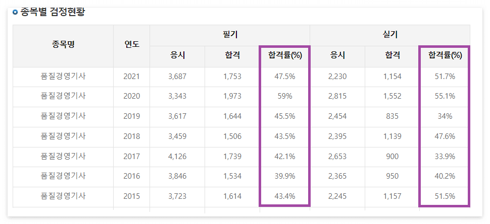 품질경영기사 기출문제