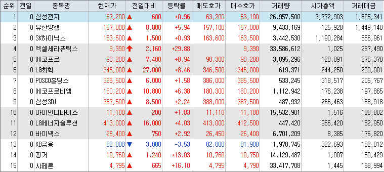 9월-24일-거래대금-상위-종목-리스트-캡처-이미지