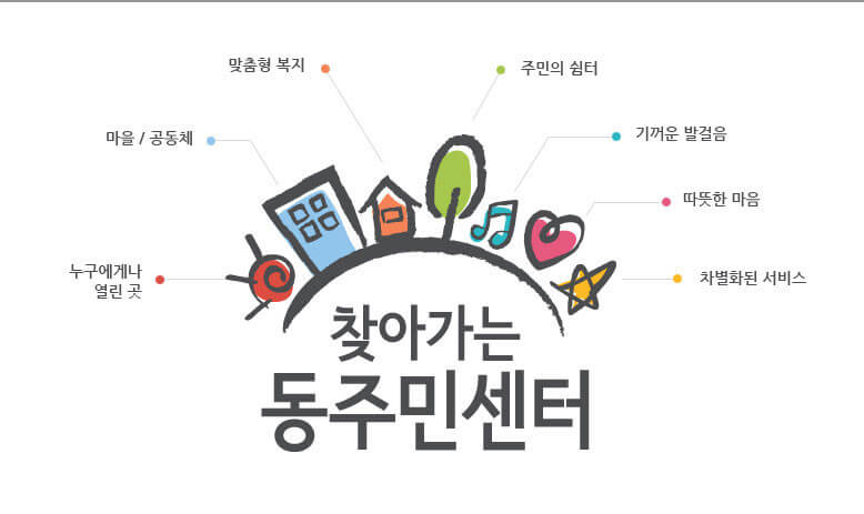 주거 급여 신청자격 및 신청방법
