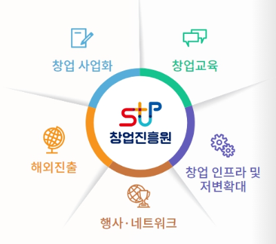 창업진흥원 창업지원