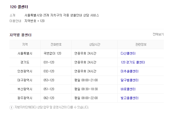 120-콜센터-전화번호