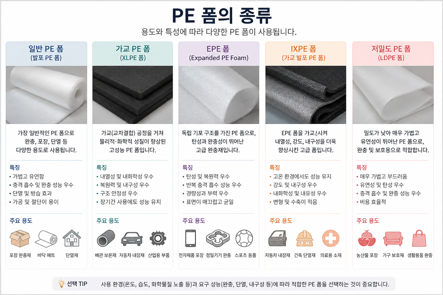 PE 폼의 종류