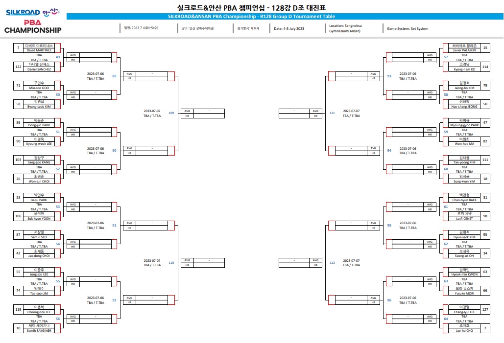 실크로드 안산 PBA챔피언십 128강 대진표4