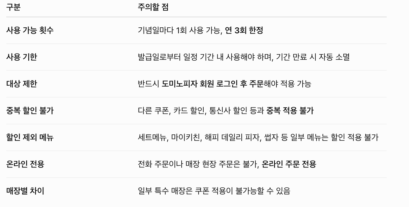 도미노피자 할인, 도미노피자 50% 할인(+통신사,쿠폰,카드)