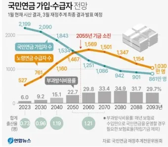 2025년 국민연금 인상률 및 물가상승률 전망 정보_17