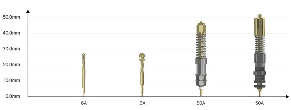 메가터치 공모주-주요제품