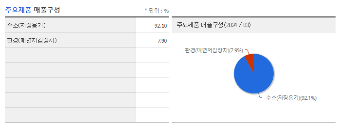 일진하이솔루스_주요제품