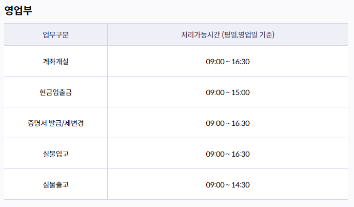 키움증권 고객센터