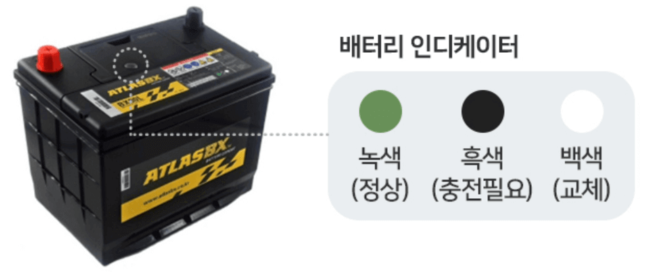 장마철 차량 관리 및 침수 챠량 대비