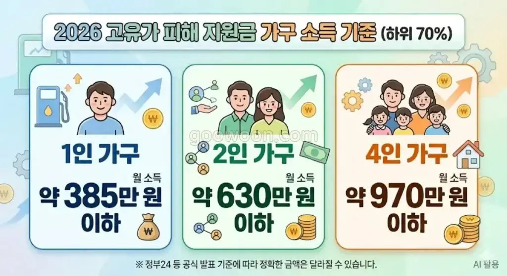 고유가-피해지원금-신청방법 