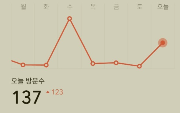 티스토리-저품질-문의하기