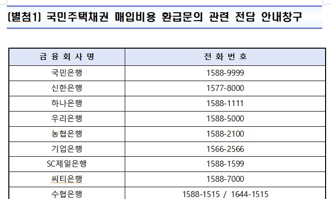 국민주택채권매입환급신청4