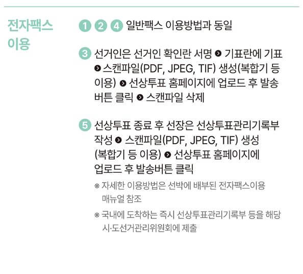 선상투표 방법 