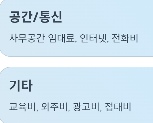 프리랜서 경비처리 인정 가이드