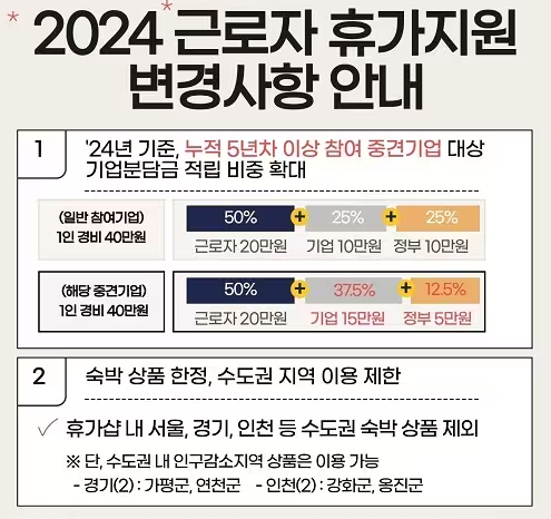 24근로자휴가지원