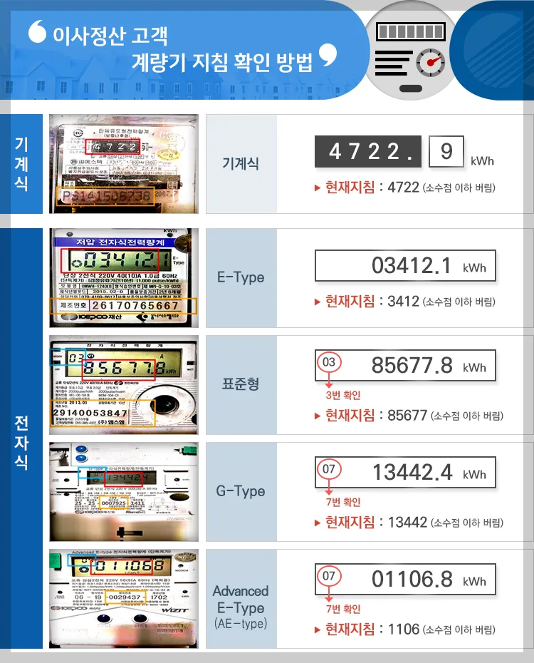 계량기-검침-숫자