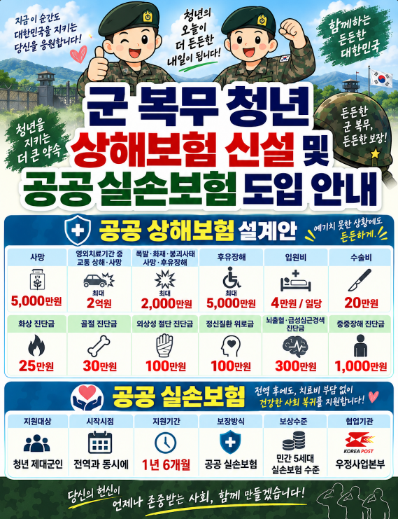 군인 상해보험&middot;전역 후 실손보험 도입 2026 의무복무 병사 보장내용&middot;지원기간&middot;보험금