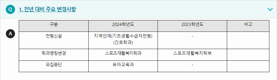 2024학년도 가야대학교 전형평가기준 전년 대비 주요 변경사항
