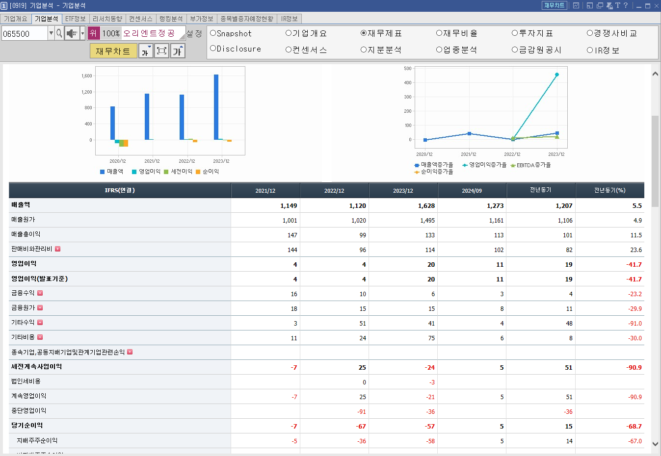 오리엔트정공 주가 전망 이재명 관련주