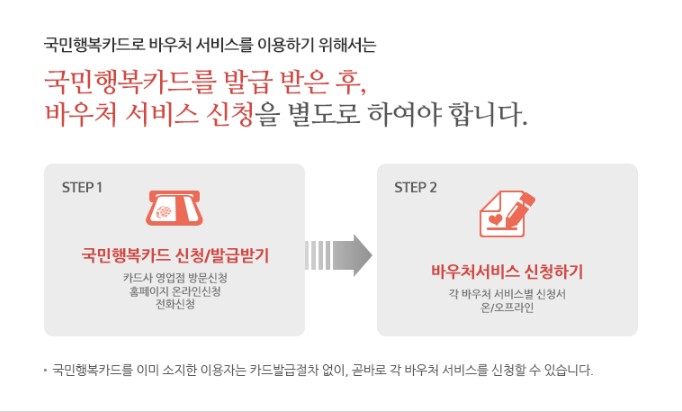 국민행복카드 신청 방법 & 혜택 총정리!