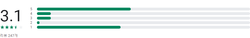 가치워크, 용돈 벌면서 건강도 챙기는 만보기 어플
