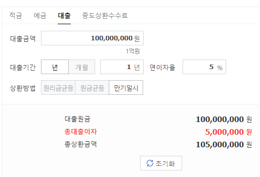 대출 상환 방식