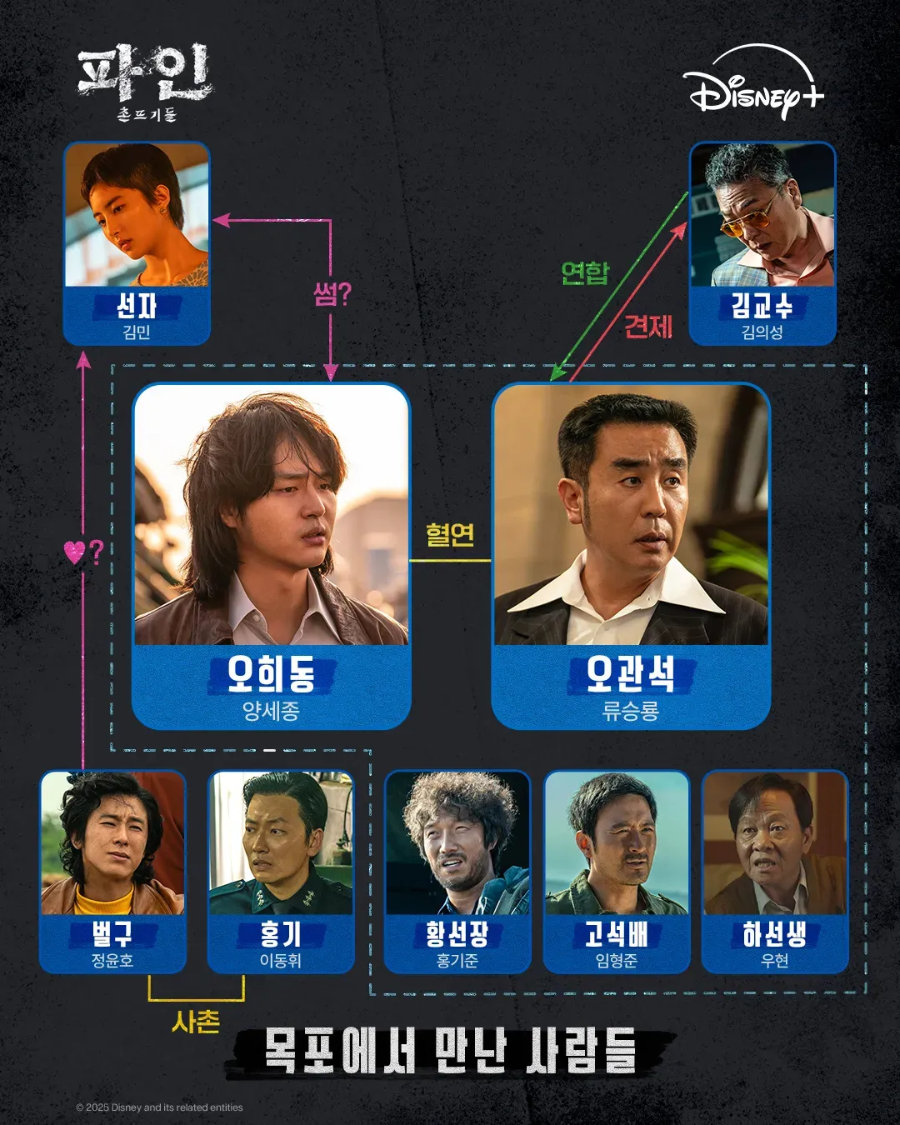 파인: 촌뜨기들 기본정보