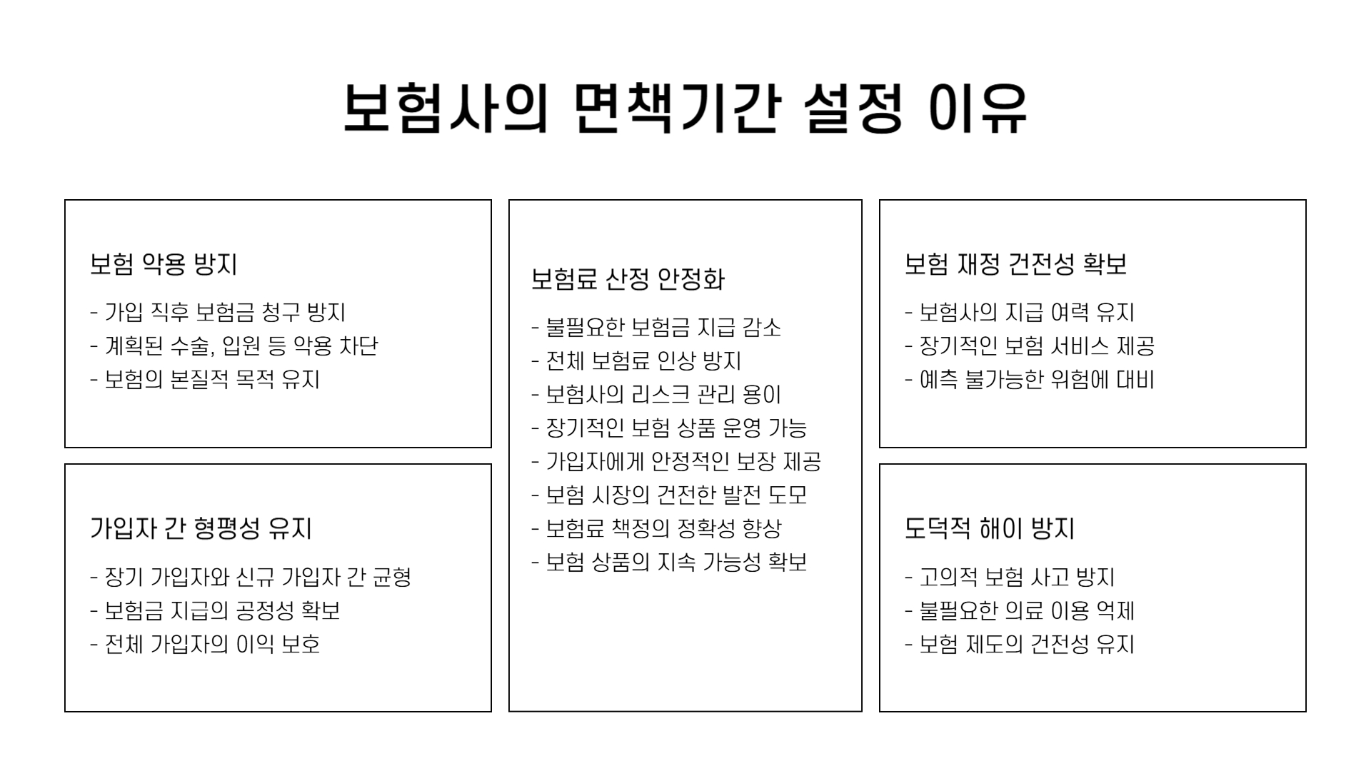 실비보험 면책기간