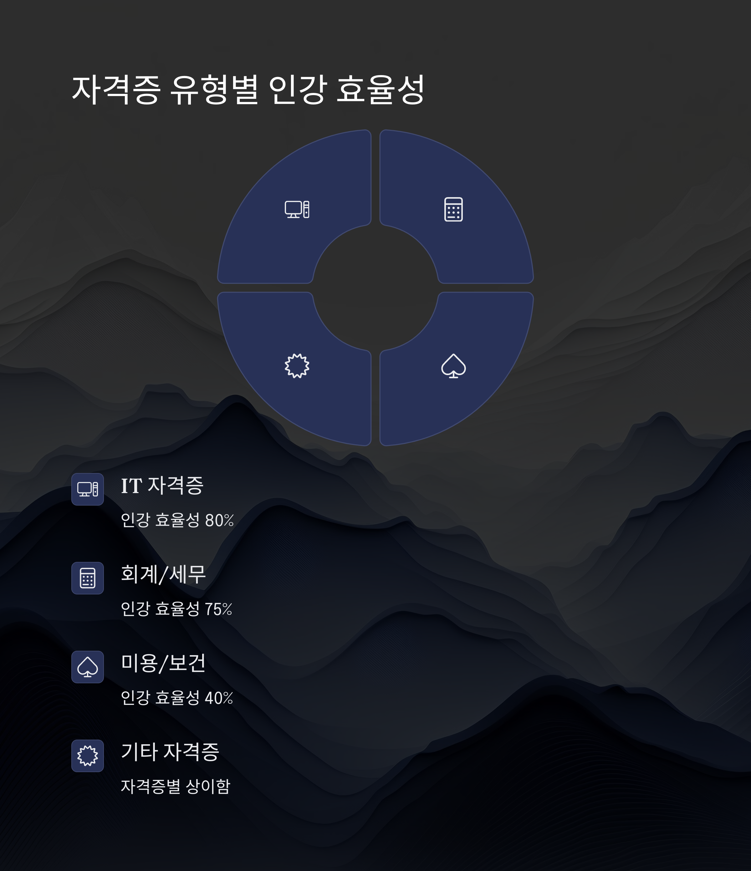단기 자격증 속성과정