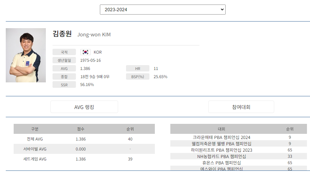 당구선수 김종원 나이 프로필 (프로당구 2023-24시즌)