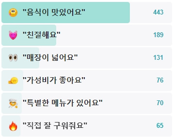 군자대한곱창-후기