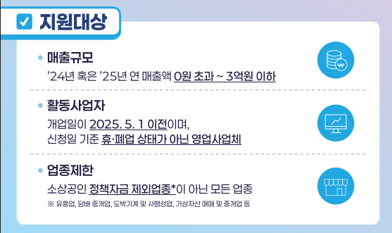 지원 대상