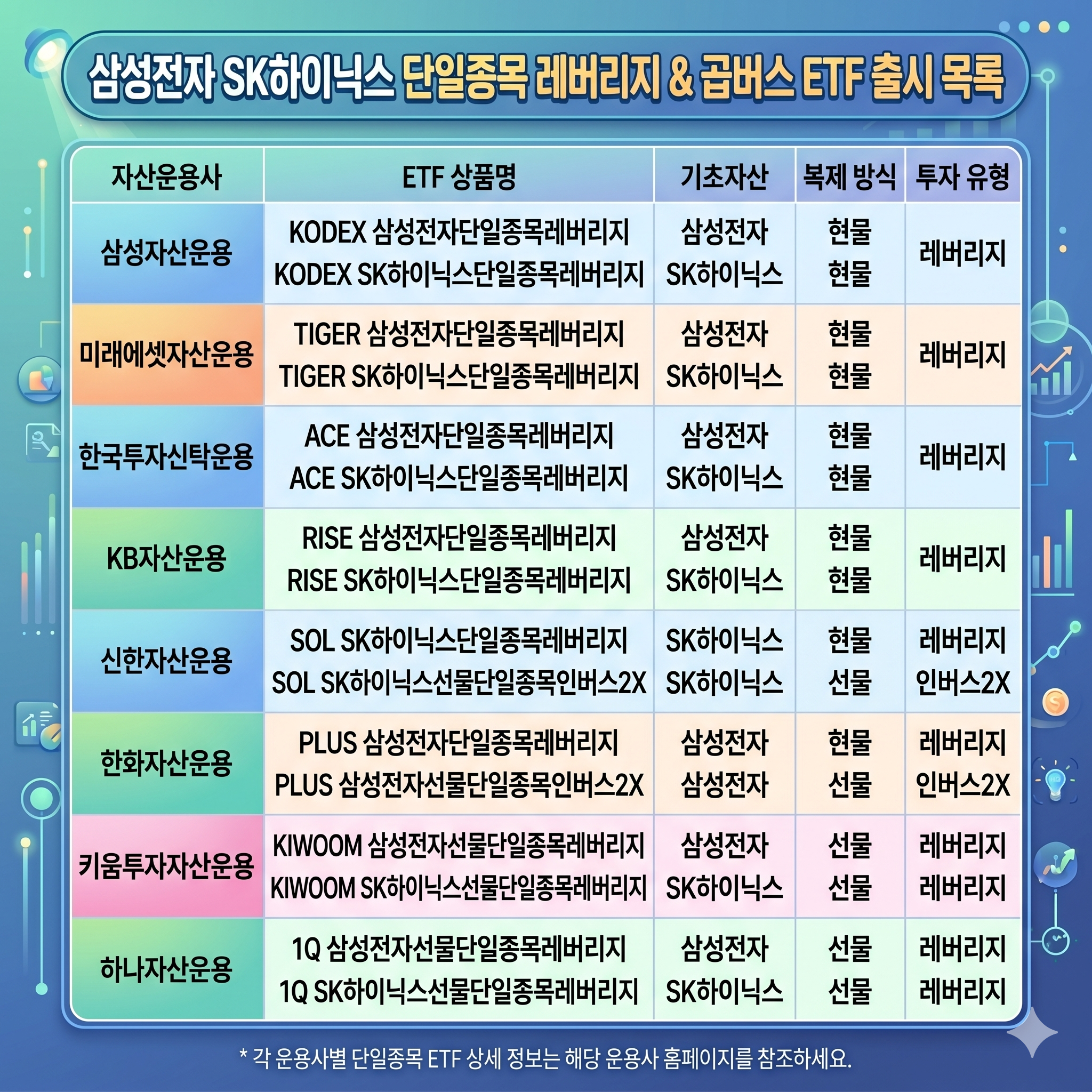 레버리지 ETF운용사별 상품