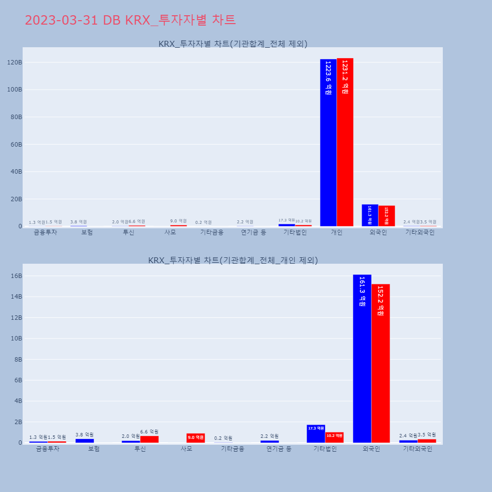 DB_KRX_투자자별_차트
