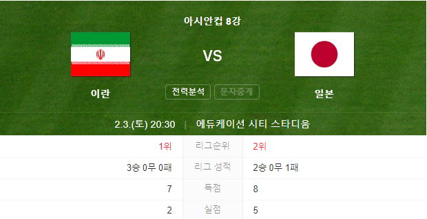 [2023 AFC 카타르 아시안컵] 축구 8강 경기 대진표