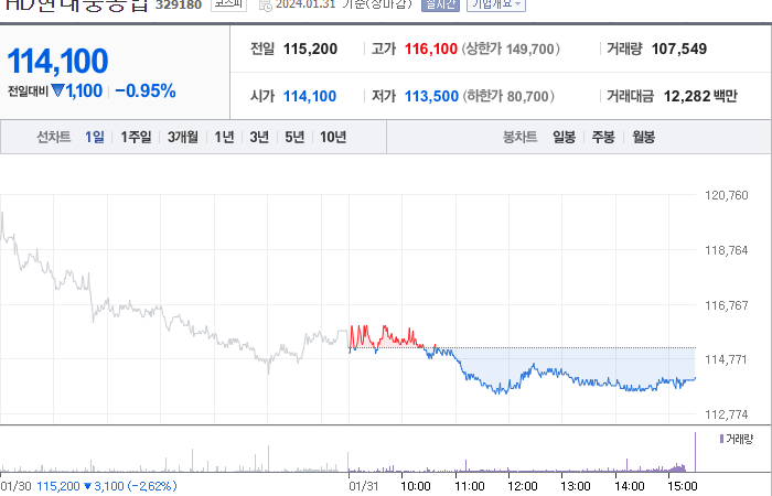 hd현대중공업 주가