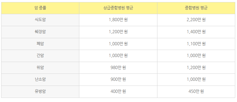 암별-수술비용-표