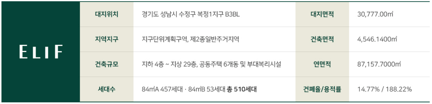 위례 엘리프 남위례역 에듀포레