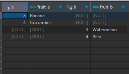 PostgreSQL Joins