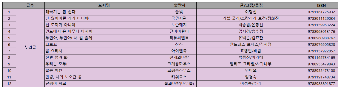 KBS 한국어능력시험. 특징, 시험급수, 학년별 급수, 급수별 추천도서